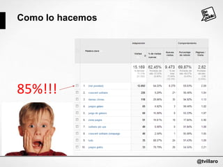 Como lo hacemos

85%!!!

@tvillaro

 