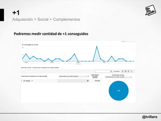 +1
Adquisición > Social > Complementos

Podremos medir cantidad de +1 conseguidos

@tvillaro

 