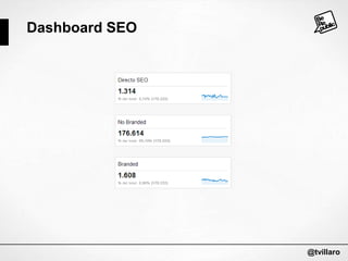 Dashboard SEO

@tvillaro

 