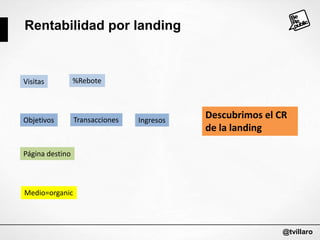 Rentabilidad por landing

Visitas

%Rebote

Objetivos

Transacciones

Ingresos

Descubrimos el CR
de la landing

Página destino

Medio=organic

@tvillaro

 