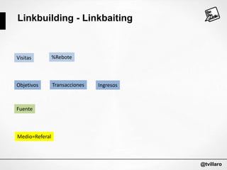 Linkbuilding - Linkbaiting

Visitas

%Rebote

Objetivos

Transacciones

Ingresos

Fuente

Medio=Referal

@tvillaro

 
