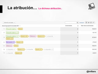 La atribución… La dichosa atribución..

@tvillaro

 