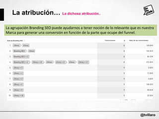 La atribución… La dichosa atribución..
La agrupación Branding SEO puede ayudarnos a tener noción de lo relevante que es nuestra
Marca para generar una conversión en función de la parte que ocupe del funnel.

@tvillaro

 