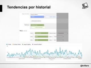 Tendencias por historial

@tvillaro

 