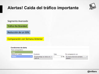 Alertas! Caida del tráfico importante
Segmento Avanzado
Tráfico No Branded
Reducción de un 50%

Comparación con Semana Anterior

@tvillaro

 