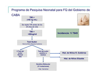 Programa de Pesquisa Neonatal para FQ del Gobierno de
CABA
Genético Molecular
(31 mutaciones)
Htal. Garrahan
Htal. de Niños R. Gutiérrez
TIR +
>60ng/ml
Se repite TIR antes de los
25 días de vida
Test Sudor
Htal de Niños Ricardo Gutiérrez
TIR +
(>60 ng /mL)
Test del sudor
positivo o
dudoso
2 Test del
sudor
Normal
Alta
Htal. de Niños Elizalde
Incidencia: 1/ 7645
 