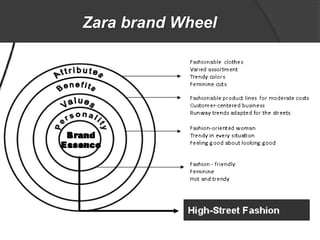 Zara brand Wheel
 