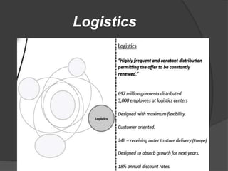 Logistics
 