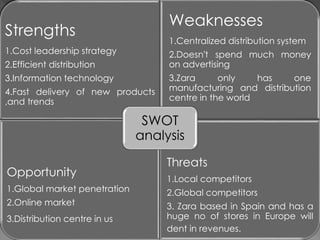 Strengths
1.Cost leadership strategy
2.Efficient distribution
3.Information technology
4.Fast delivery of new products
,and trends
Weaknesses
1.Centralized distribution system
2.Doesn't spend much money
on advertising
3.Zara only has one
manufacturing and distribution
centre in the world
Opportunity
1.Global market penetration
2.Online market
3.Distribution centre in us
Threats
1.Local competitors
2.Global competitors
3. Zara based in Spain and has a
huge no of stores in Europe will
dent in revenues.
SWOT
analysis
 