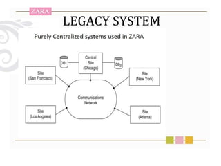 ZARA Information Systems | PPTX