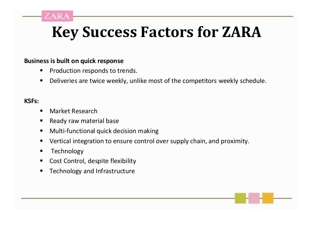 ZARA Information Systems