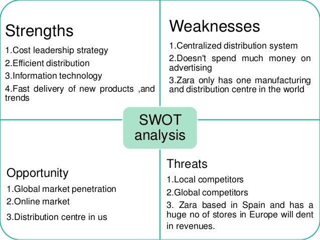 ZARA Information Systems