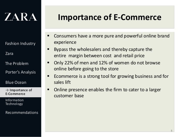 It Application In Zara