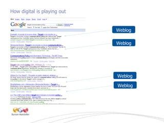 How digital is playing out   Weblog Weblog Weblog Weblog 