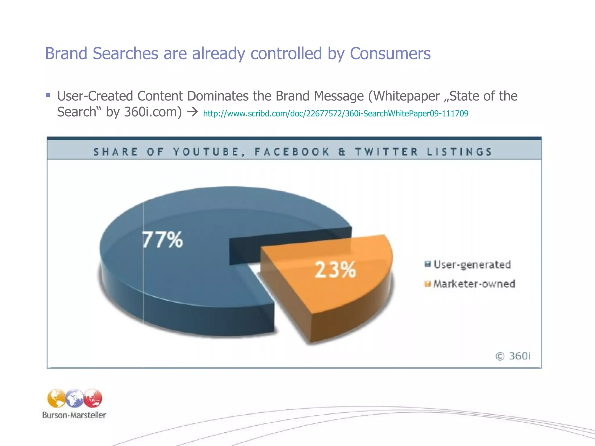 Brand Searches are already controlled by Consumers User-Created Content Dominates the Brand Message (Whitepaper „State of the Search“ by 360i.com)     http://www.scribd.com/doc/22677572/360i-SearchWhitePaper09-111709 