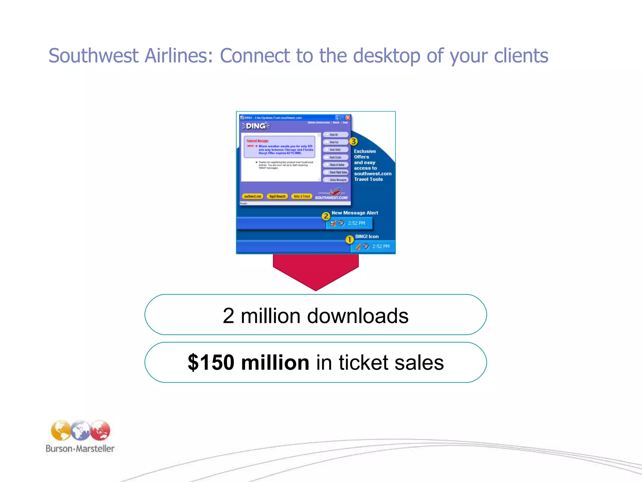 Southwest Airlines: Connect to the desktop of your clients $150 million  in ticket sales 2 million downloads 