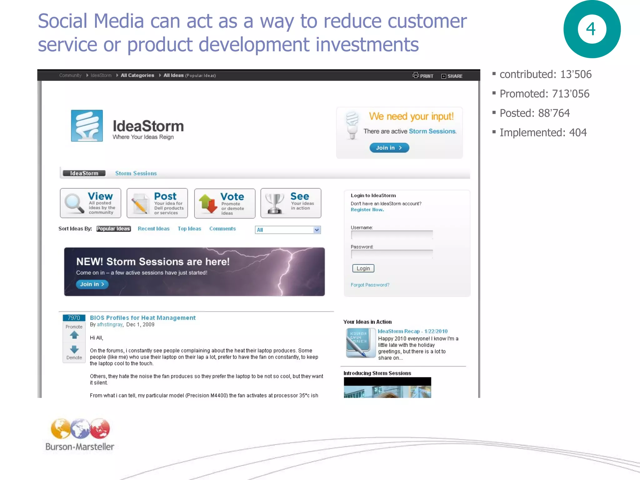 Social Media can act as a way to reduce customer service or product development investments 4 contributed: 13 ’ 506 Promoted: 713 ’ 056 Posted: 88 ’ 764 Implemented: 404 