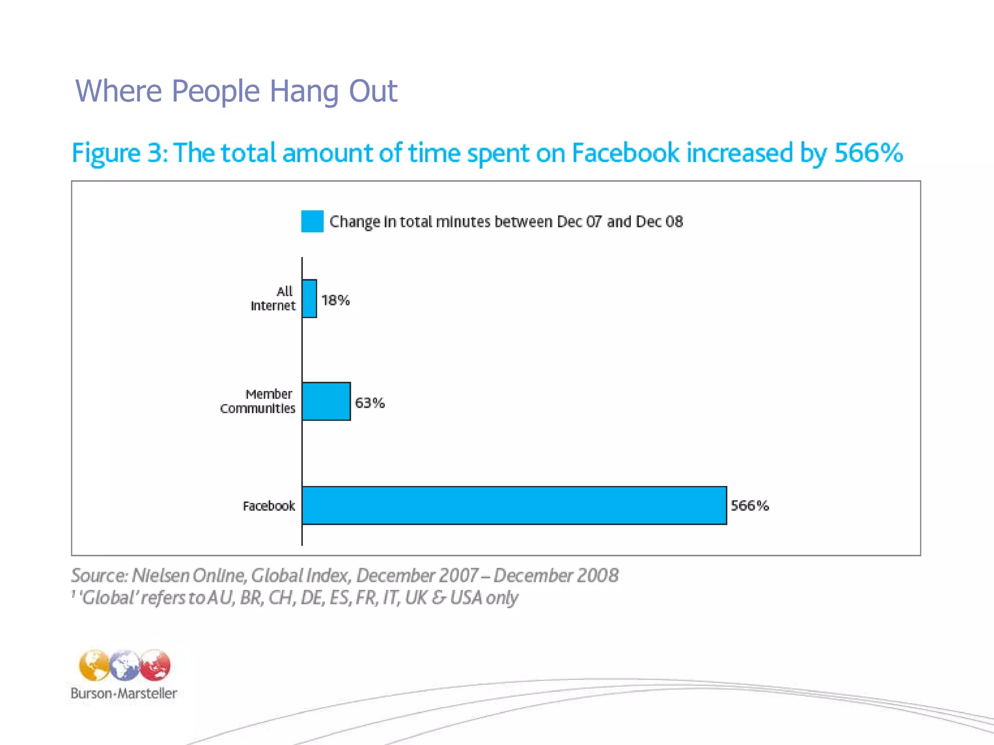 Where People Hang Out 