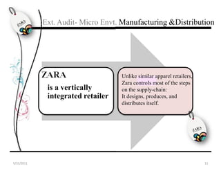 Ext. Audit- Micro Envt. Manufacturing &Distribution




                                   Unlike similar apparel retailers,
                                   Zara controls most of the steps
             is a vertically       on the supply-chain:
             integrated retailer   It designs, produces, and
                                   distributes itself.




5/31/2011                                                              11
 