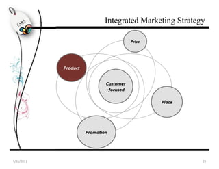 Integrated Marketing Strategy

                                         Price




            Product


                              Customer
                              focused

                                                 Place




                      Promotion




5/31/2011                                                 29
 