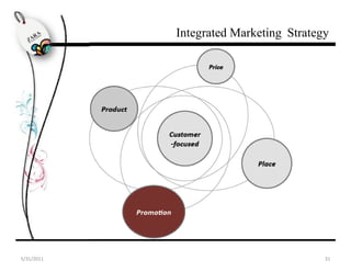 Integrated Marketing Strategy

                                         Price




            Product


                              Customer
                              -focused

                                                 Place




                      Promotion




5/31/2011                                                     31
 