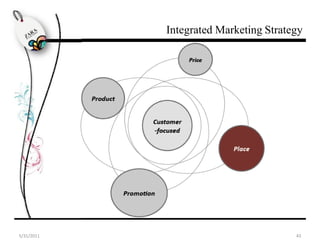 Integrated Marketing Strategy

                                          Price




            Product


                             Customer
                             -­­focused

                                                  Place




                      Promo4on




5/31/2011                                                   43
 