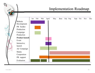 Implementation Roadmap

                             Jan   Feb   Mar   April   May   June   July Aug   Sept   Oct   Nov    Dec
            Website
            Development
            PR Toolkit
            Production
            Campaign
            Production
            Product launch
            Event
            Interactive
            launch
            Ad Campaign
            Media
            Cooperation
            PR support
            Evaluation



5/31/2011
5/31/2011                                                                                         51
 