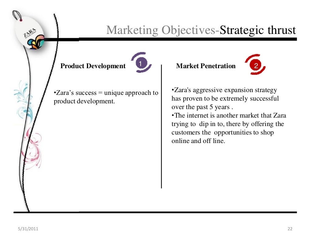 Zara business plan image