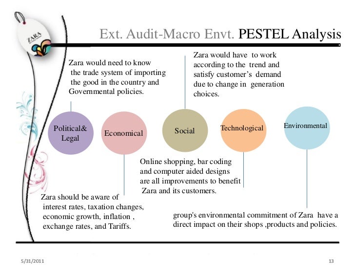 Zara swot analysis