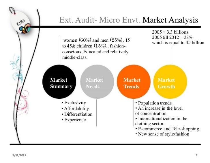 The Micro Level The Clothing Store Industry