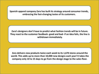 Spanish apparel company Zara has built its strategy around consumer trends,
embracing the fast-changing tastes of its customers.
Zara delivers new products twice each week to its 1,670 stores around the
world. This adds up to more than 10,000 new designs each year! It takes the
company only 10 to 15 days to go from the design stage to the sales floor.
Zara’s designers don’t have to predict what fashion trends will be in future.
They react to the customer feedback- good and bad- if an idea fails, the line is
withdrawn immediately.
 