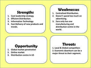 Strengths
1. Cost leadership strategy.
2. Efficient Distribution.
3. Information Technology
4. Fast Delivery of new products and
trends.
Weaknesses
1. Centralized Distribution.
2. Doesn’t spend too much on
advertising.
3. Zara only has one
manufacturing and
distribution centre in the
world.
Opportunity
1. Global market penetration
2. Online market
3. Distribution centre in US
Threats
1. Local & Global competitors
2. Economic downturn can be a
major threat to their segment.
 