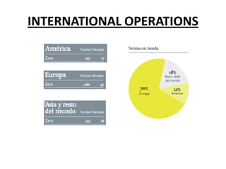 INTERNATIONAL OPERATIONS

 