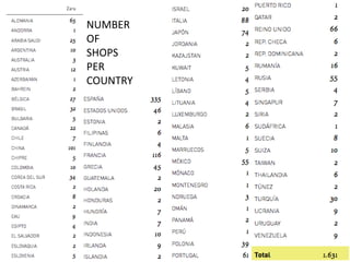 NUMBER
OF
SHOPS
PER
COUNTRY

 