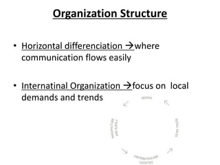 Organization Structure
• Horizontal differenciation where
communication flows easily
• Internatinal Organization focus on local
demands and trends

 