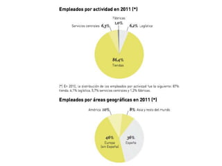 Grupo_INDITEX_Memoria-Inditex-2011.pdf

 