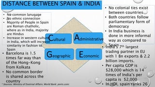 Cultural Administrative
Geographic Economic
DISTANCE BETWEEN SPAIN & INDIA
• No common lanugage
• No ethnic connection
• Majority of People in Spain
are Roman chatholic,
where as in India, majority
are Hindus
• Increase in western culture
in India, which will increase
similarity in fashion to
Spain
• Barcelona is 1.5
times far way than
of the Hong-Kong
from Kolkata
• No common border
is shared across the
country
• No colonial ties exist
between countries
• Both countries follow
parliamentary form of
democracy
• In India business is
done in more informal
way as compared to
Spain
• India’s 7th largest
trading partner in EU
with 1 Bn exports & 2.2
billion imports.
• Per capita GDP is
$28,000 which is 14
times of India’s per
capita is $2,000
• In HDI, spain ranks 26* Sources: Ministry of Exetrnal Affairs; World Bank; ports.com;
 