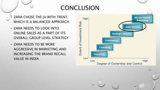 CONCLUSION
• ZARA CHOSE THE JV WITH TRENT,
WHICH IS A BALANCED APPROACH
• ZARA NEEDS TO LOOK INTO
ONLINE SALES AS A PART OF ITS
OVERALL GROUP LEVEL STRATEGY
• ZARA NEEDS TO BE MORE
AGGRESSIVE IN MARKETING AND
INCREASING THE BRAND RECALL
VALUE IN INDIA
 