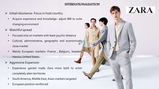 zara international