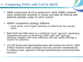 3. Comparing ZARA with GAP & H&M 
 H&M outsourced all of its production while ZARA’s retained 
many production activities in house and kept all internal and 
external activities under its strict control 
 H&M’s competitive strategy different 
 Lower prices, much higher spending on advertising, less upscale 
stores. 
 Both GAP and H&M relied on a traditional “push” approach, developing 
substantial resources to advertising. ZARA used “pull” approach, 
attracting shoppers with small collections and new weekly offerings in 
reaction to customers. 
 At GAP, design preceded manufacturing and commercial activity, while 
ZARA’s business model configures the same activities simultaneously 
by talking a team approach to design manufacturing-commercialization 
activities. 
10 
 