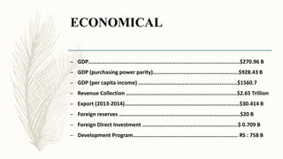 ECONOMICAL
– GDP………………………………………………………………………………………………$270.96 B
– GDP (purchasing power parity)…………………………………………………….$928.43 B
– GDP (per capita income) …………………………………………………............$1560.7
– Revenue Collection …………………………………………………………………….$2.65 Trillion
– Export (2013-2014)……………………………………………………….………………$30.414 B
– Foreign reserves ………………………………….……………………………………….$20 B
– Foreign Direct Investment ………………………………….……………………….$ 0.709 B
– Development Program………………………………………………………………… RS : 758 B
 