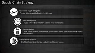 Supply Chain Strategy
Responsive Supply & Logistics
• Provide shipments globally within 24-48 hours
Vertical Integration
• Toyota helped Zara install JIT systems in Spain Factories
Communication
• High communication from stores to headquarters means lower inventories & correct
merchandising
Fast Inventory Turnover
• Small batches and can turnout product in as little as 2 weeks.
 