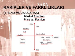 RAKĠPLER VE FARKLILIKLARI
(TREND-MODA OLARAK)

10

 