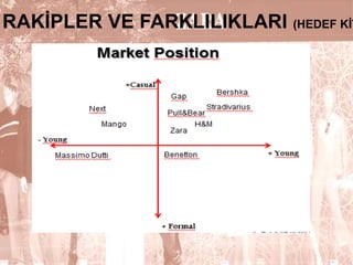 RAKĠPLER VE FARKLILIKLARI (HEDEF KĠT

11

 