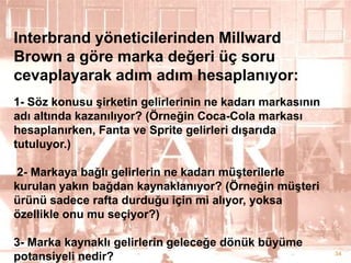 Interbrand yöneticilerinden Millward
Brown a göre marka değeri üç soru
cevaplayarak adım adım hesaplanıyor:
1- Söz konusu Ģirketin gelirlerinin ne kadarı markasının
adı altında kazanılıyor? (Örneğin Coca-Cola markası
hesaplanırken, Fanta ve Sprite gelirleri dıĢarıda
tutuluyor.)

2- Markaya bağlı gelirlerin ne kadarı müĢterilerle
kurulan yakın bağdan kaynaklanıyor? (Örneğin müĢteri
ürünü sadece rafta durduğu için mi alıyor, yoksa
özellikle onu mu seçiyor?)
3- Marka kaynaklı gelirlerin geleceğe dönük büyüme
potansiyeli nedir?

34

 