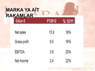 MARKA YA AĠT
RAKAMLAR

36

 