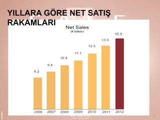 YILLARA GÖRE NET SATIġ
RAKAMLARI

37

 