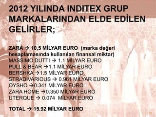 2012 YILINDA INDITEX GRUP
MARKALARINDAN ELDE EDĠLEN
GELĠRLER;
ZARA  10,5 MĠLYAR EURO (marka değeri
hesaplamasında kullanılan finansal miktar)
MASSIMO DUTTI  1.1 MİLYAR EURO
PULL & BEAR 1.1 MİLYAR EURO
BERSHKA 1.5 MİLYAR EURO
STRADIVARIOUS  0.961 MİLYAR EURO
OYSHO 0.341 MİLYAR EURO
ZARA HOME 0.350 MİLYAR EURO
UTERQUE  0.074 MİLYAR EURO
TOTAL  15.92 MĠLYAR EURO
39

 