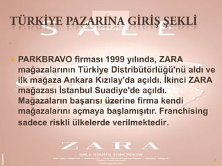 .



PARKBRAVO firması 1999 yılında, ZARA
mağazalarının Türkiye Distribütörlüğü'nü aldı ve
ilk mağaza Ankara Kızılay'da açıldı. Ġkinci ZARA
mağazası Ġstanbul Suadiye'de açıldı.
Mağazaların baĢarısı üzerine firma kendi
mağazalarını açmaya baĢlamıĢıtır. Franchising
sadece riskli ülkelerde verilmektedir.

8

 