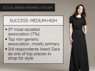 ACTUAL BRAND MEANING: STYLISH



   SUCCESS: MEDIUM-HIGH

 • 3rd most recalled
   association (7%)
 • Top non-generic
   association; mostly primary
 • 2/4 respondents listed Zara
   as one of top places to
   shop for style
 